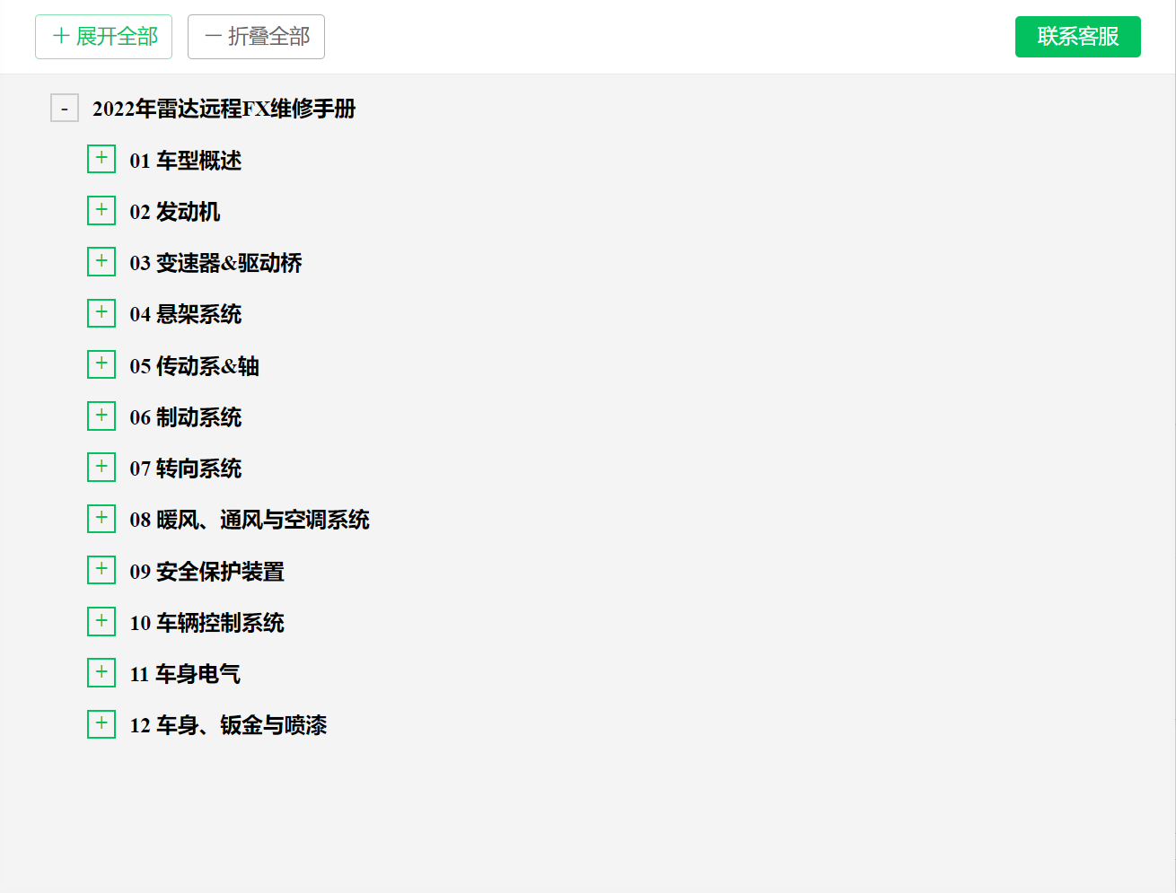  汽修幫手汽車維修資料庫往期更新合集（1）
