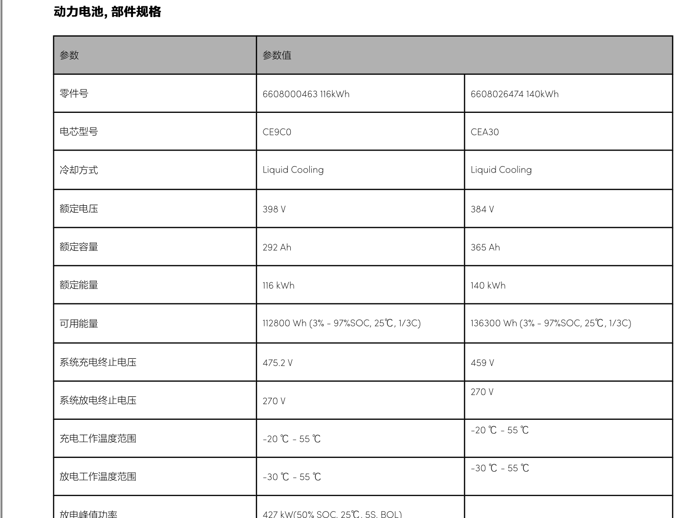 2021-2023年極氪001極氪009維修手冊和電路圖[資料更新]