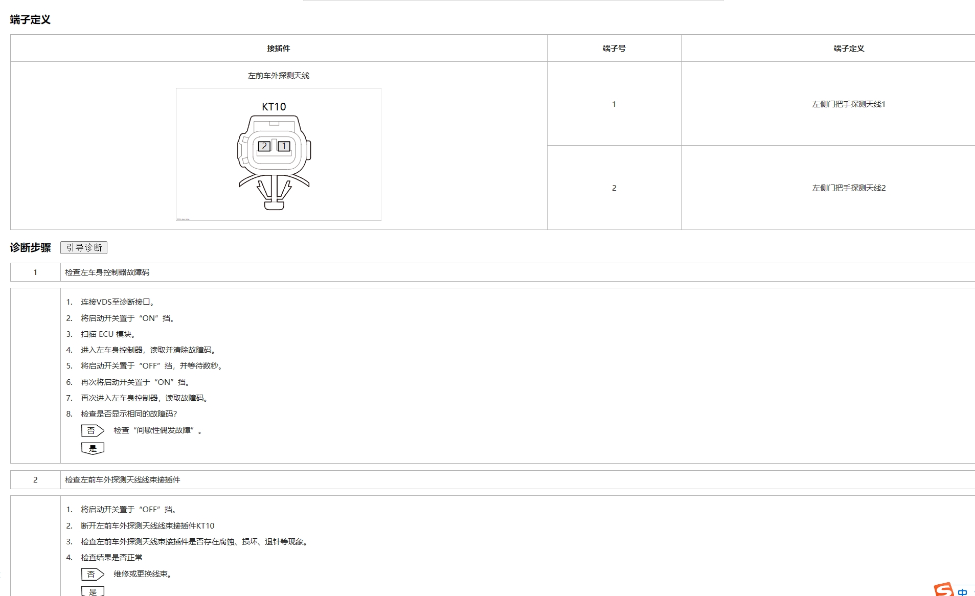 【動態(tài)專修】2020-2024年比亞迪汽車維修手冊和電路圖資料